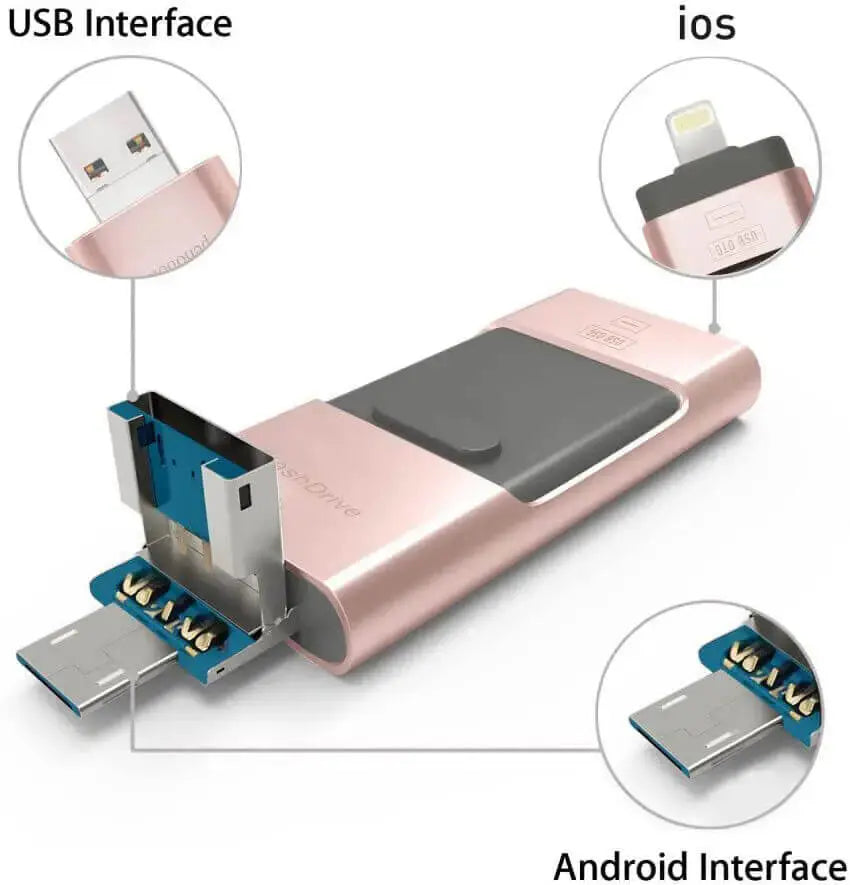 USB Stick | Type-C | Fast Data Transfer | Metal