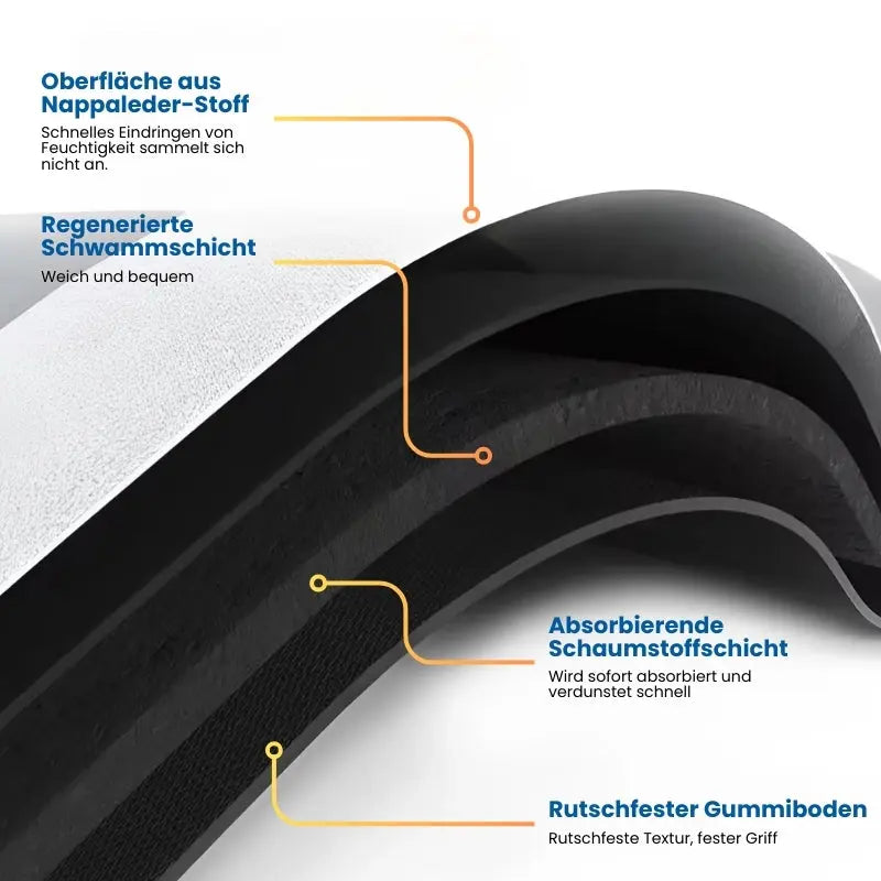 Floor Mat | Absorbent | Non-slip Safety | Rubber